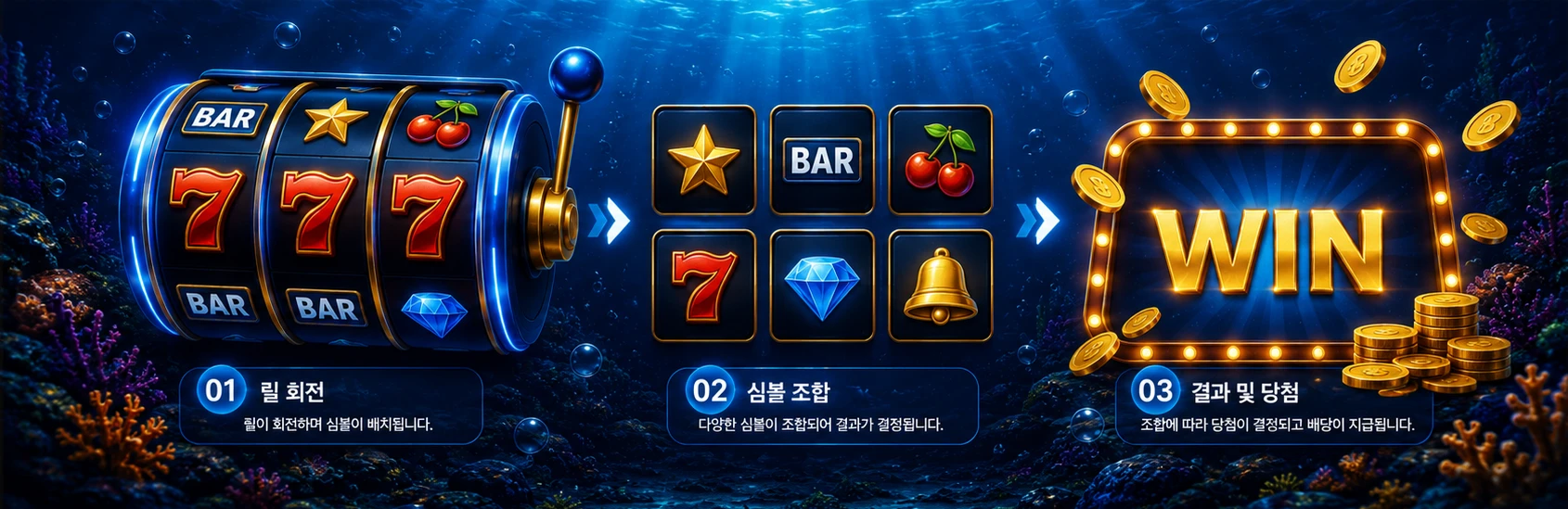 릴게임의 기본 구조와 심볼 조합을 표현한 일러스트