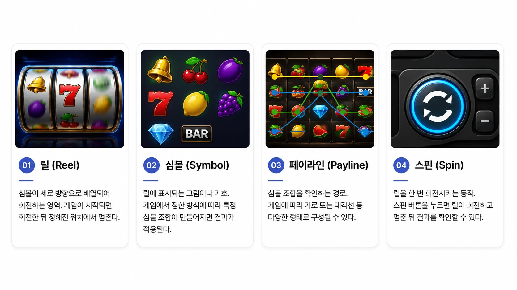 릴과 심볼, 페이라인, 스핀을 설명하는 릴게임 주요 용어 카드