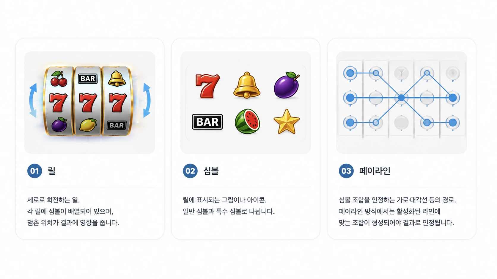 릴게임의 릴 심볼 페이라인 기본 요소 설명