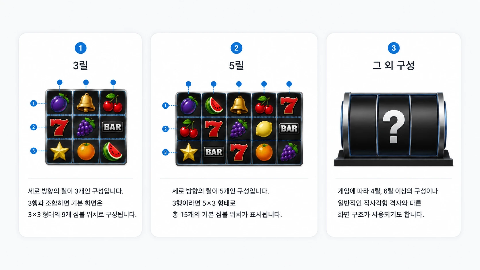3릴 3행과 5릴 3행 및 기타 릴 화면 구성을 비교한 이미지